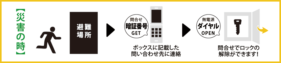 緊急用スペアキー保管ボックス