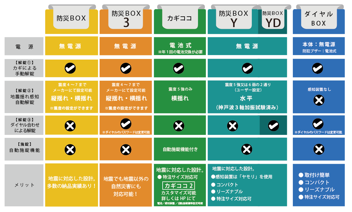 シリーズ機能一覧